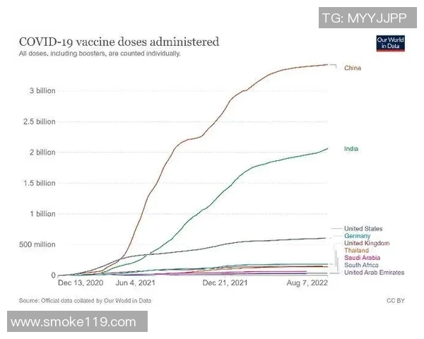 全程报道：全球疫情防控最新进展及各国应对措施解析