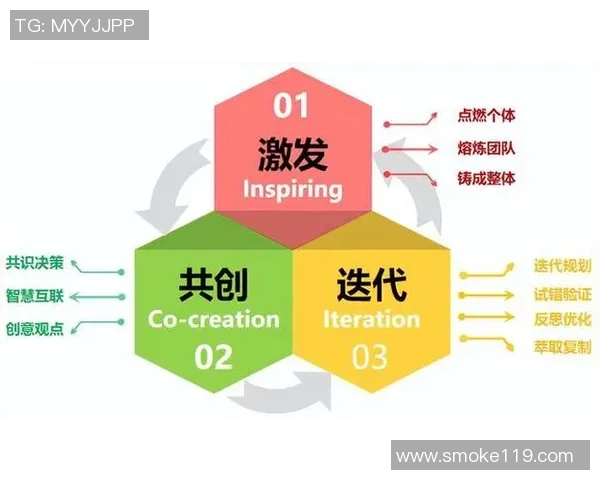 提升团队协作效率,共同实现目标的关键策略与实践方法 提升团队协作效率,共同实现目标的关键策略与实践方法