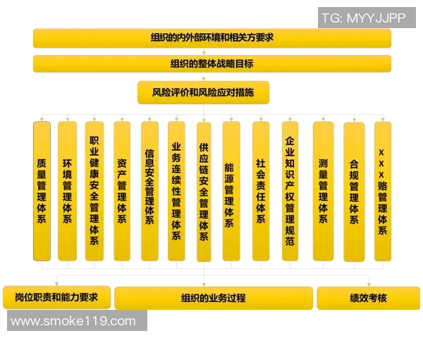 以法务为核心推动企业合规建设与风险管控的实践与思考 以法务为核心推动企业合规建设与风险管控的实践与思考